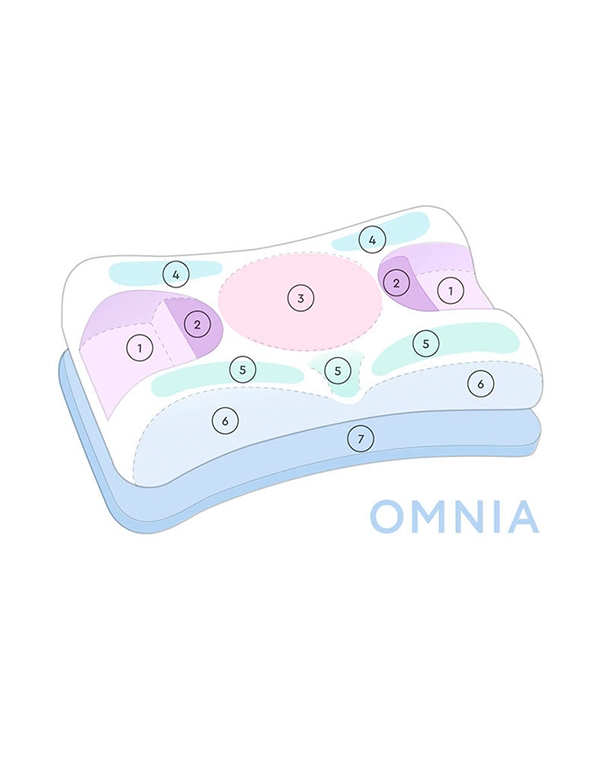 Улучшенная подушка против морщин сна OMNIA (с наволочкой), Beauty Sleep 1866704 Улучшенная подушка против морщин сна OMNIA (с наволочкой), Beauty Sleep - фото 3